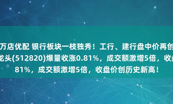 万店优配 银行板块一枝独秀！工行、建行盘中价再创新高，银行ETF龙头(512820)爆量收涨0.81%，成交额激增5倍，收盘价创历史新高！
